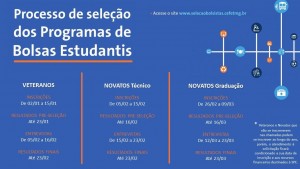 programas-de-bolsas-2018